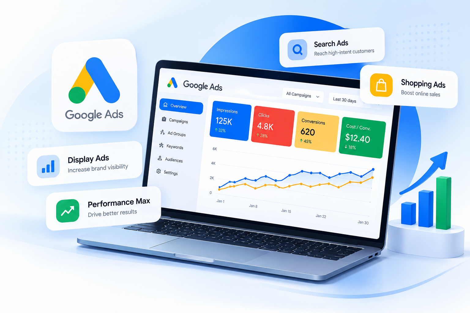 Google Ads Marketing